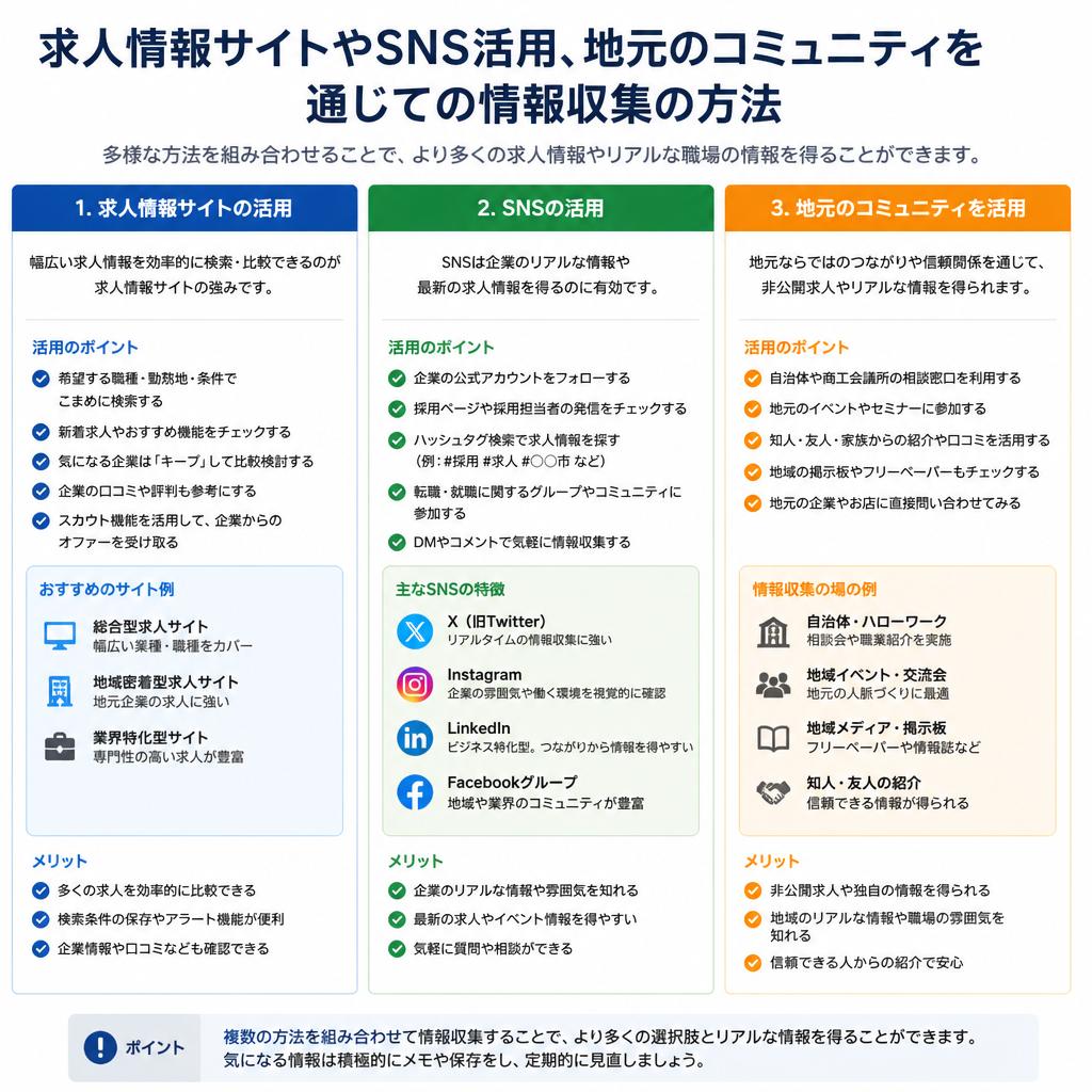 4. 求人探しのコツ